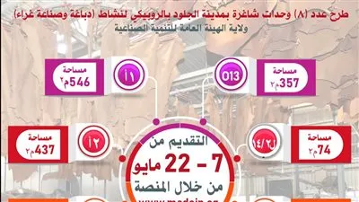وزارة الصناعة تدعو المستثمرين للتقدم على الحصول على مصانع كاملة التجهيزات بمدينة الجلود بالروبيكي 