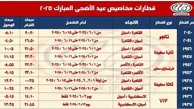 موعد فتح حجز تذاكر قطارات عيد الأضحى 2025