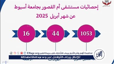 مستشفى أم القصور بجامعة أسيوط تجري 1053 جلسة غسيل كلوي خلال شهر 