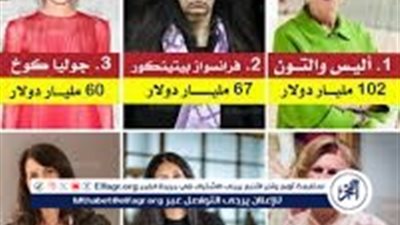 💸💵 تعرف على أغنى 6 سيدات في العالم لعام 2025: ثروات تتجاوز 500 مليار دولار
