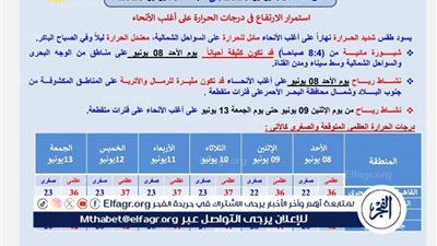 تحذير عاجل من الأرصاد: موجة حر شديدة تضرب مصر بداية من الأحد.. تعرف على درجات الحرارة حتى الجمعة 13 يونيو 2025