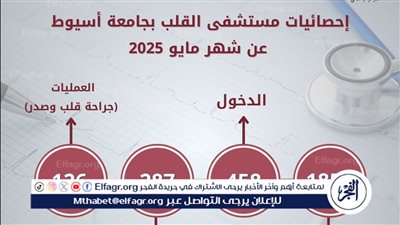 مستشفى القلب بجامعة أسيوط يستقبل 1856 حالة خلال شهر 