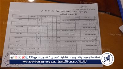 الفجر تنشر أوائل الشهادة الإعدادية بأسيوط 