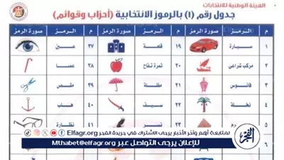 خطوات اختيار الرموز الانتخابية لمرشحي انتخابات مجلس الشيوخ.. التفاصيل الكاملة
