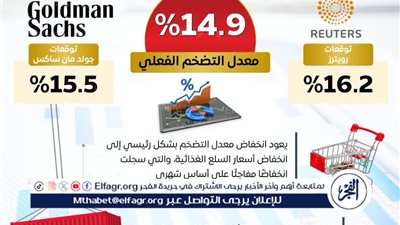 عاجل- للمرة الأولى في 2025.. التضخم الشهري يتحول لسالب في مصر وانخفاض سنوي بعد 3 أشهر من الارتفاع