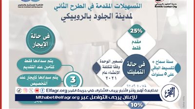 مدبولي يستعرض تقريرًا حول تقديم خدمات الشهر العقاري عبر 126 منفذًا بريديًا: 3.6 مليون معاملة حتى مايو 2025