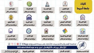 جامعة أسيوط.. صرح أكاديمي يضم 19 كلية و5 معاهد متنوعة