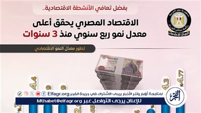 الاقتصاد المصري يسجل أعلى معدل نمو ربع سنوي منذ 3 سنوات.. تعافٍ قوي لقطاعات الإنتاج والخدمات
