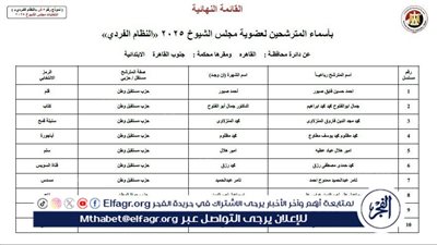 إعلان القائمة النهائية لمرشحي المقاعد الفردية بمجلس الشيوخ 2025 بالقاهرة