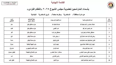 بالأسماء والرموز.. 22 مرشحًا في انتخابات الشيوخ بالإسكندرية