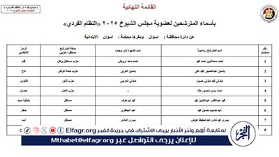رسميًا.. إعلان مرشحي انتخابات الشيوخ بأسوان وأرقامهم ورموزهم