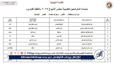 بالأسماء.. ننشر القائمة النهائية لمرشحي الشيوخ 2025 في الأقصر