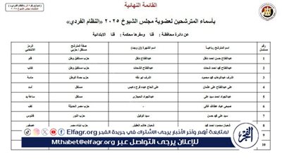 24 مرشحًا يتنافسون على مقاعد مجلس الشيوخ في قنا.. التفاصيل الكاملة