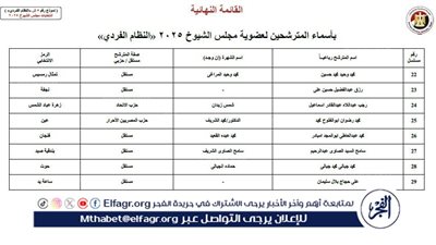 29 مرشحًا.. القائمة النهائية لمرشحي مجلس الشيوخ 2025 عن دائرة محافظة سوهاج