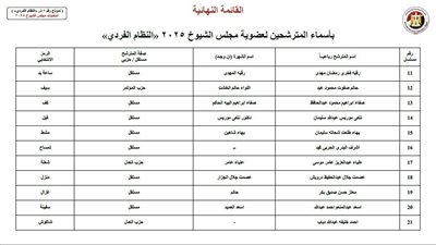 بالأسماء.. إعلان القائمة النهائية لـ22 مرشحًا في انتخابات مجلس الشيوخ 2025 عن دائرة محافظة أسيوط