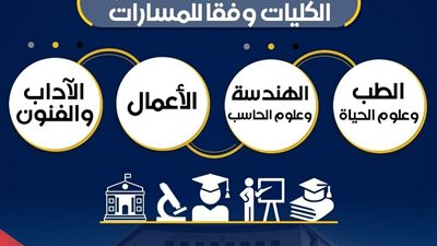 بدءًا من أولى ثانوي 2025.. الحكومة تكشف تفاصيل مسارات التعليم الجديدة وربطها بالكليات - صور