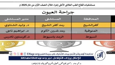 مستشفى رمد أسيوط تحصل على المركز الثالث في القضاء على قوائم الانتظار للتداخلات الجراحية