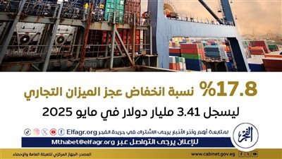 ارتفاع الصادرات وانخفاض الواردات يخفض عجز الميزان التجاري في مصر مايو 2025