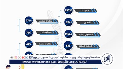 مستشفى الإصابات بجامعة أسيوط تستقبل 48562 حالة خلال 6 أشهر 
