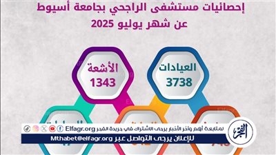 مستشفى الراجحي بجامعة أسيوط تستقبل3738 حالة خلال شهر 