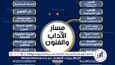 كليات مسار الآداب والفنون بشهادة البكالوريا المصرية بدءًا من 2026