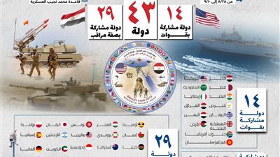 القيادة المركزية الأمريكية: النجم الساطع 25 تجسد متانة الشراكة مع مصر