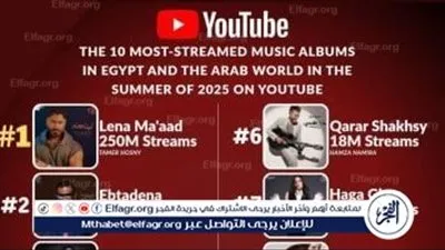 تامر حسني يتصدر يوتيوب في صيف 2025 بألبوم “لينا معاد” ويحقق نجاحًا مزدوجًا مع “ريستارت”