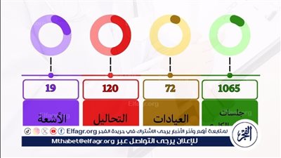 مستشفى أم القصور بجامعة أسيوط تجري 1065 جلسة غسيل كلوي خلال شهر 