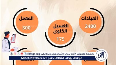 مستشفى الطلاب بجامعة أسيوط تستقبل 2400 حالة خلال شهر