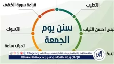 🕌 فضل سنن يوم الجمعة التي لا يغفل عنها المسلم