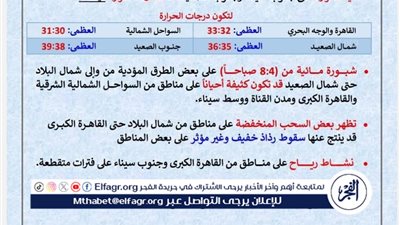 تعرف على حالة الطقس في أسيوط غدا الاثنين 29\9\2025