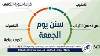 سنن يوم الجمعة.. أعمال بسيطة وأجر عظيم 