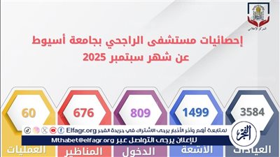 مستشفى الراجحي بجامعة أسيوط يستقبل 3584 مترددًا بالعيادات الخارجية خلال شهر