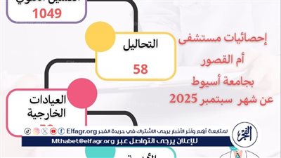 مستشفى أم القصور بجامعة أسيوط تجري (1049) جلسة غسيل كلوي خلال شهر 