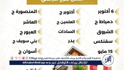 بالإنفوجراف: وزارة الإسكان: الأحد المقبل.. إتاحة الموقع الإلكتروني للحجز بالمرحلة العاشرة التكميلية من مشروع بيت الوطن لعدد 6797 قطعة أرض