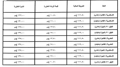 الإسكندرية تعلن تطبيق الأسعار الجديدة للوقود والغاز الطبيعي تنفيذًا لقرارات لجنة التسعير التلقائي