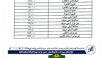 محافظ المنيا يعتمد تعريفة الركوب الجديدة بعد تحريك أسعار الوقود