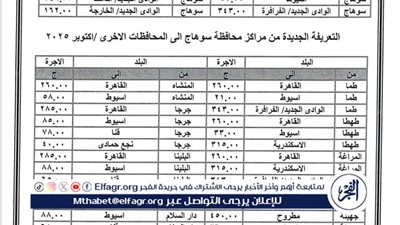 زيادة في اسعار الوقود.. زيارة فى تعريفة الركوب فى سوهاج بنسبة 15% 