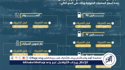 عاجل- زيادة بنزين 95 رسميًا.. 21 جنيهًا للتر بدلًا من 19 جنيهًا