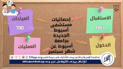 مستشفى أسيوط الجديدة الجامعى تسجل 1863 حالة بوحدة الاستقبال خلال شهر 