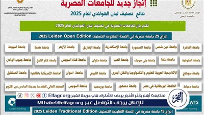 جامعة أسيوط ضمن أفضل الجامعات في البحث العلمي وفقًا لتصنيف ليدن الهولندي CWTS Leiden