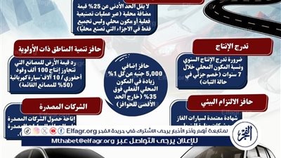 تعرف على الحوافز المقدمة لمصنعي السيارات في إطار البرنامج الوطني لتنمية صناعة السيارات واشتراطات الاستفادة من البرنامج