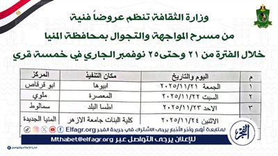 ضمن فعاليات مسرح المواجهة والتجوال غدًا.. انطلاق عرض “الليلة الكبيرة” في المنيا