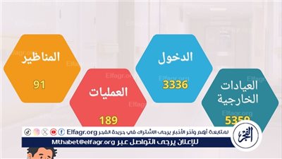 مستشفى الأطفال بجامعة أسيوط يستقبل (5359) حالة بعياداته الخارجية خلال شهر 
