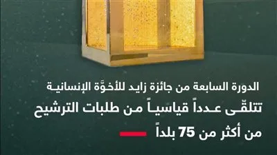 الدورة السابعة من جائزة زايد للأخوَّة الإنسانية تتلقّى عددًا من طلبات الترشيح لأكثر من 75 بلد