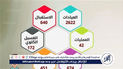 مستشفى الطلاب بجامعة أسيوط تستقبل 2622 مترددًا خلال شهر 