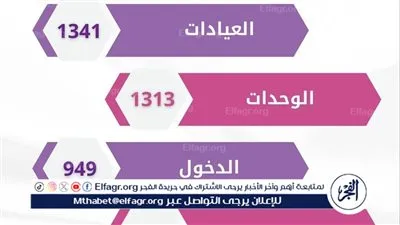 مستشفى صحة المرأة بجامعة أسيوط تستقبل 1341 خلال شهر 