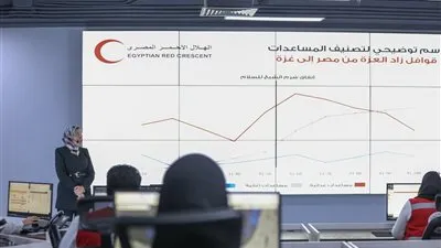 الهلال الأحمر المصري يستعرض جهوده الإنسانية في دعم غزة بالتزامن مع إطلاق القافلة الـ100 من «زاد العزة» مؤكدًا استمرار الدعم