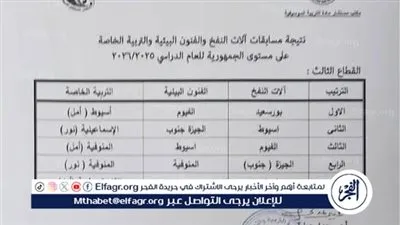 وكيل تعليم أسيوط يعلن عن الفوز ب3 مراكز على مستوى الجمهورية فى مسابقة التربية الموسيقية 