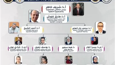 الدكتور شريف خاطر: جامعتا المنصورة والأهلية تفوزان بمشروع EUSEEDS الممول من الاتحاد الأوروبي بالتعاون مع الوكالة الفرانكفونية